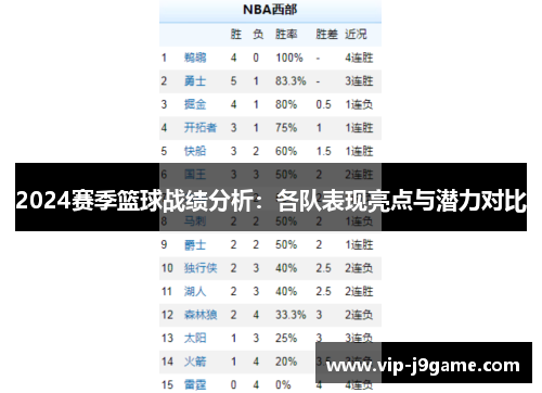 2024赛季篮球战绩分析：各队表现亮点与潜力对比
