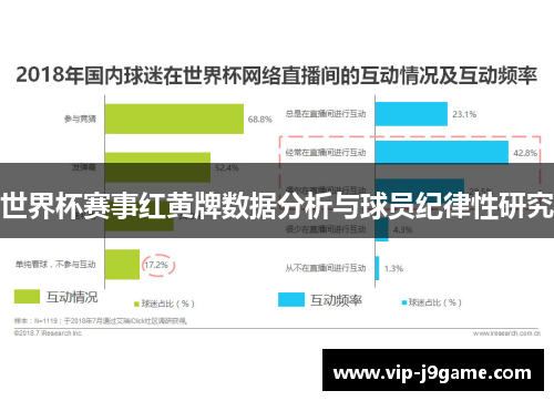 世界杯赛事红黄牌数据分析与球员纪律性研究