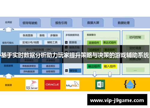 基于实时数据分析助力玩家提升策略与决策的游戏辅助系统