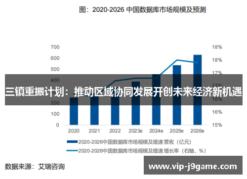 三镇重振计划:推动区域协同发展开创未来经济新机遇 三镇重振计划:推动区域协同发展开创未来经济新机遇