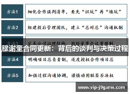 穆谢奎合同更新：背后的谈判与决策过程