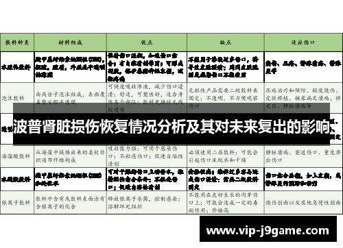 波普肾脏损伤恢复情况分析及其对未来复出的影响