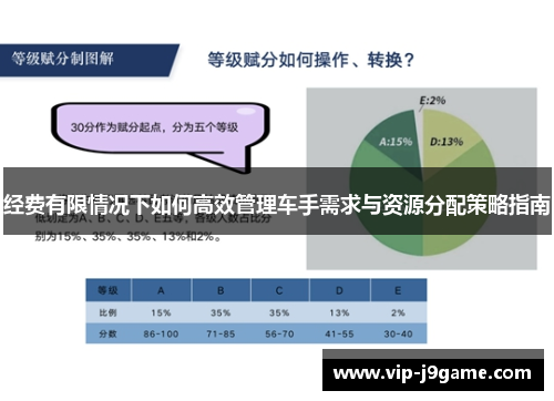 经费有限情况下如何高效管理车手需求与资源分配策略指南