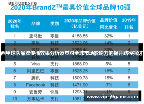 西甲球队品牌传播效果分析及其对全球市场影响力的提升路径探讨