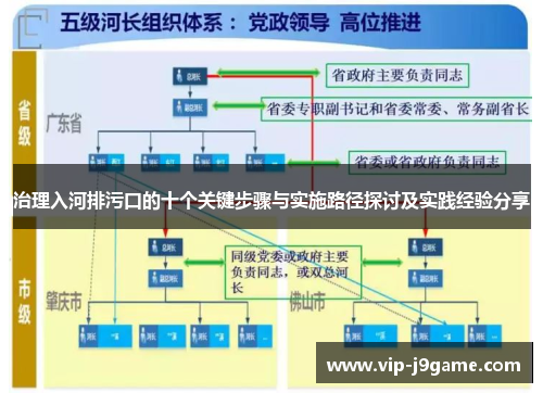 治理入河排污口的十个关键步骤与实施路径探讨及实践经验分享