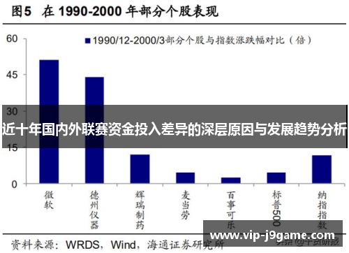 近十年国内外联赛资金投入差异的深层原因与发展趋势分析 近十年国内外联赛资金投入差异的深层原因与发展趋势分析