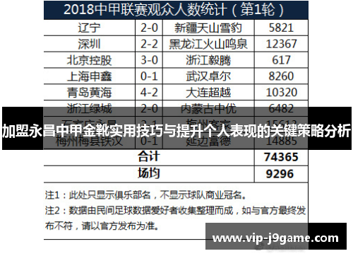 加盟永昌中甲金靴实用技巧与提升个人表现的关键策略分析 加盟永昌中甲金靴实用技巧与提升个人表现的关键策略分析