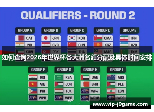 如何查询2026年世界杯各大洲名额分配及具体时间安排