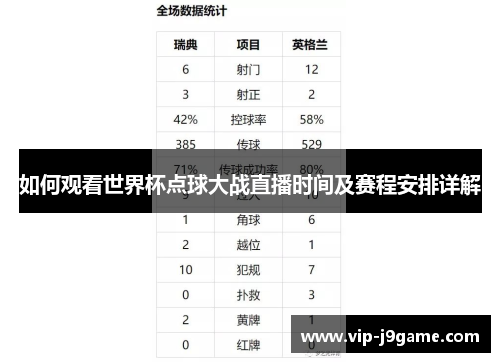 如何观看世界杯点球大战直播时间及赛程安排详解