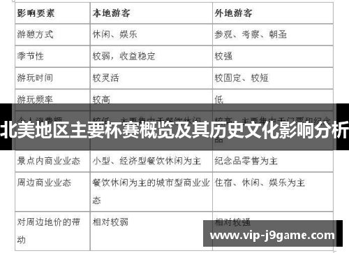 北美地区主要杯赛概览及其历史文化影响分析